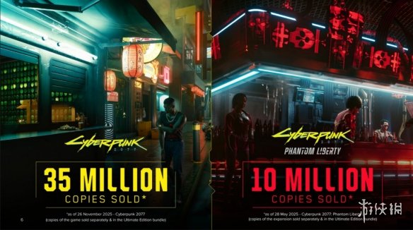 [新闻] CDPR财报：《巫师3》、《赛博朋克》超半数销量来自PC-3.png